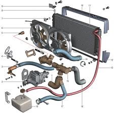 система охлаждения автомобиля двигателя