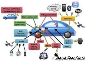 9 самых удобных функций в современных автомобилях